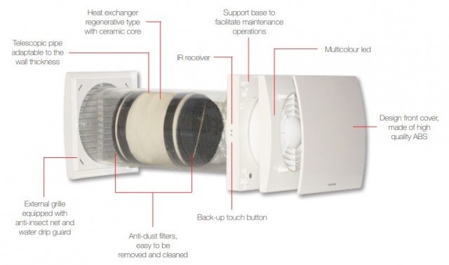 Sistem ventilatie camera Aerauliqa Quantum Next